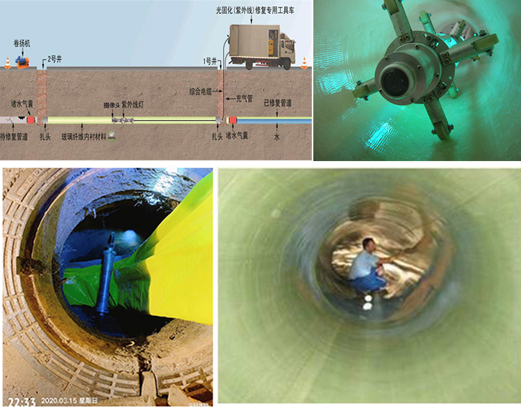 贵定UV-CIPP内衬修复