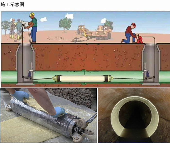 贵定管道局部点状修复